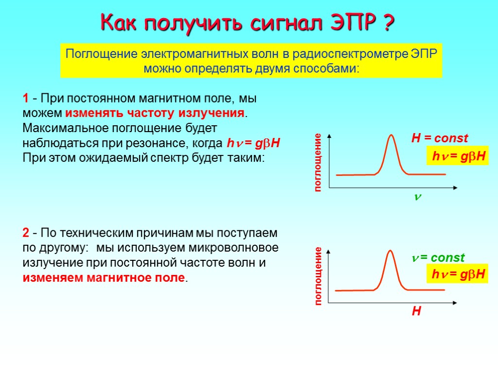 Как получить сигнал ЭПР ? Поглощение электромагнитных волн в радиоспектрометре ЭПР можно определять двумя